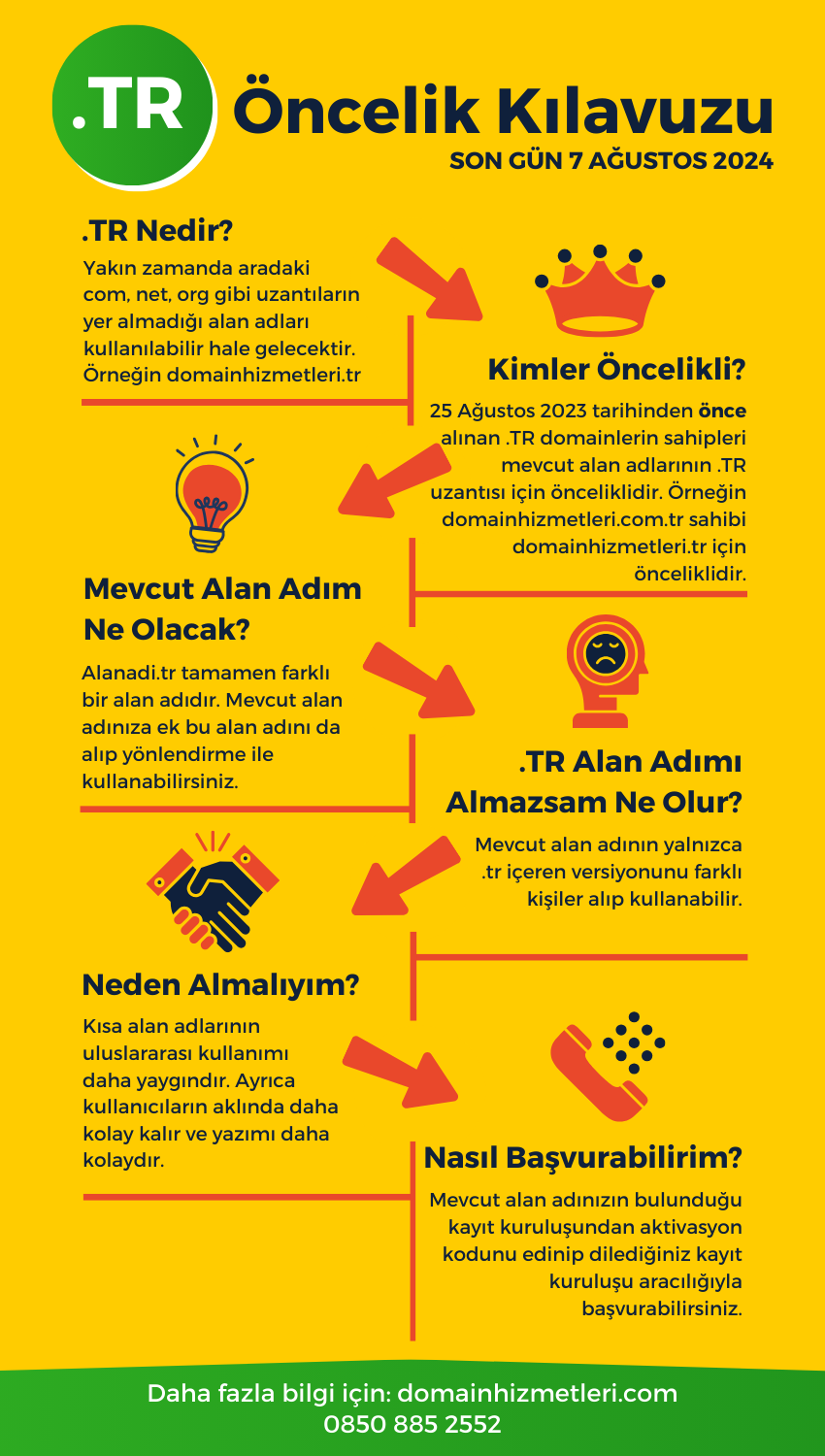 .TR Domain Öncelik Klavuzu